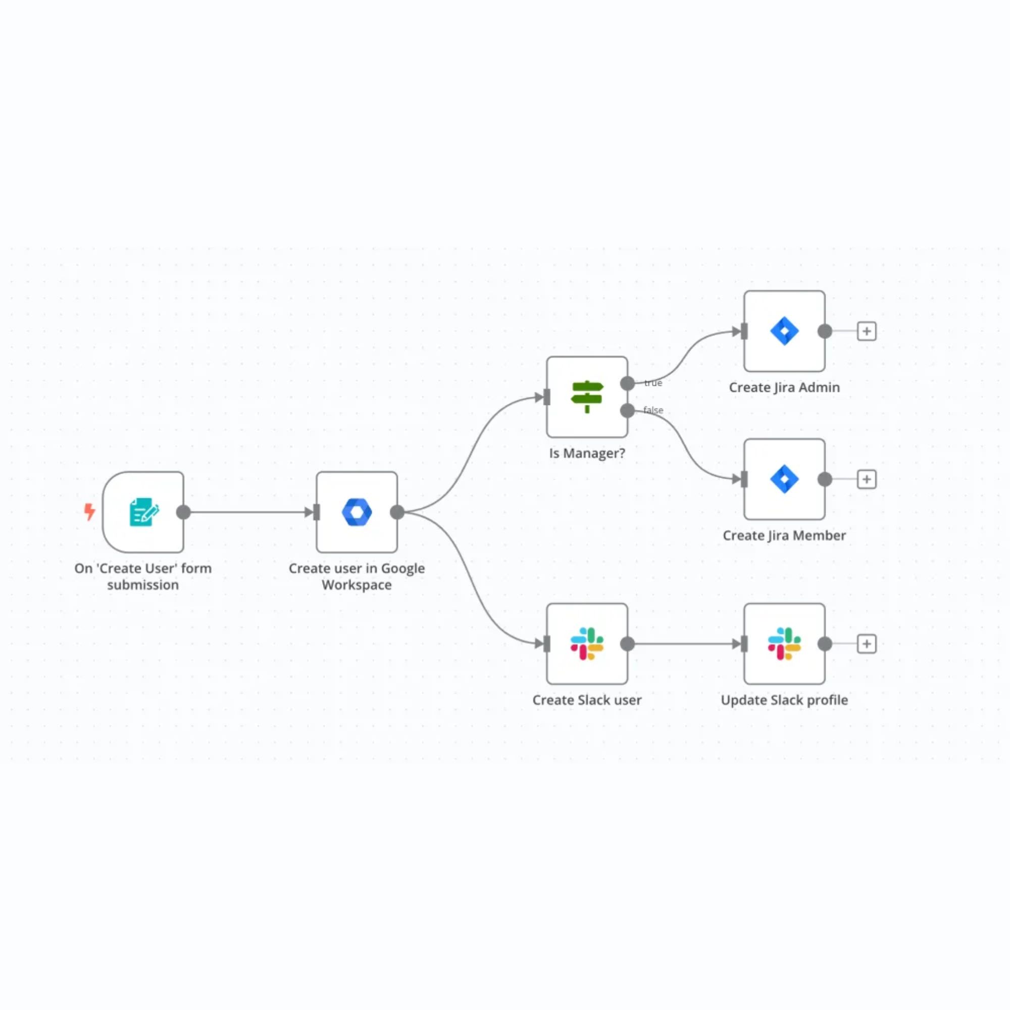 Automatizaciones con IA